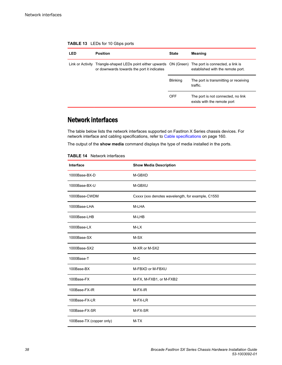 Network interfaces | Brocade FastIron SX Series Chassis Hardware Installation Guide User Manual | Page 40 / 192