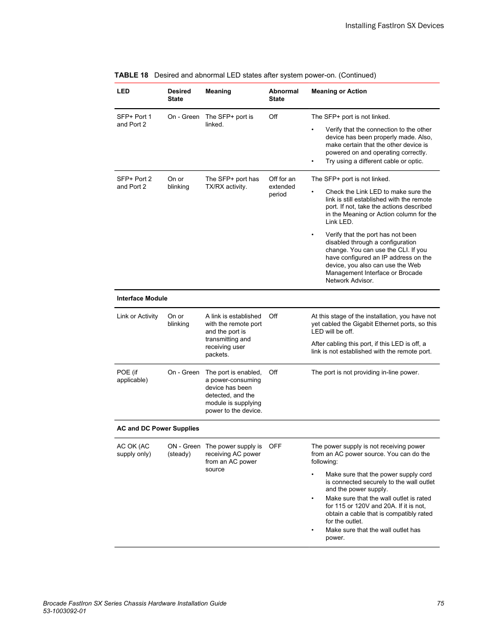 Brocade FastIron SX Series Chassis Hardware Installation Guide User Manual | Page 77 / 192