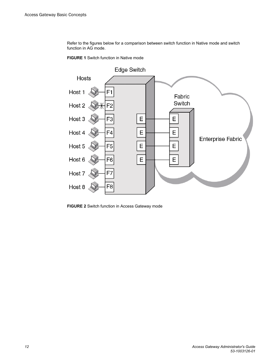 Brocade Access Gateway Administrator's Guide (Supporting Fabric OS v7.3.0) User Manual | Page 14 / 102