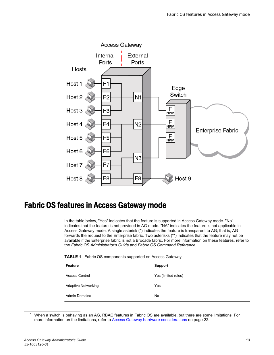 Fabric os features in access gateway mode | Brocade Access Gateway Administrator's Guide (Supporting Fabric OS v7.3.0) User Manual | Page 15 / 102