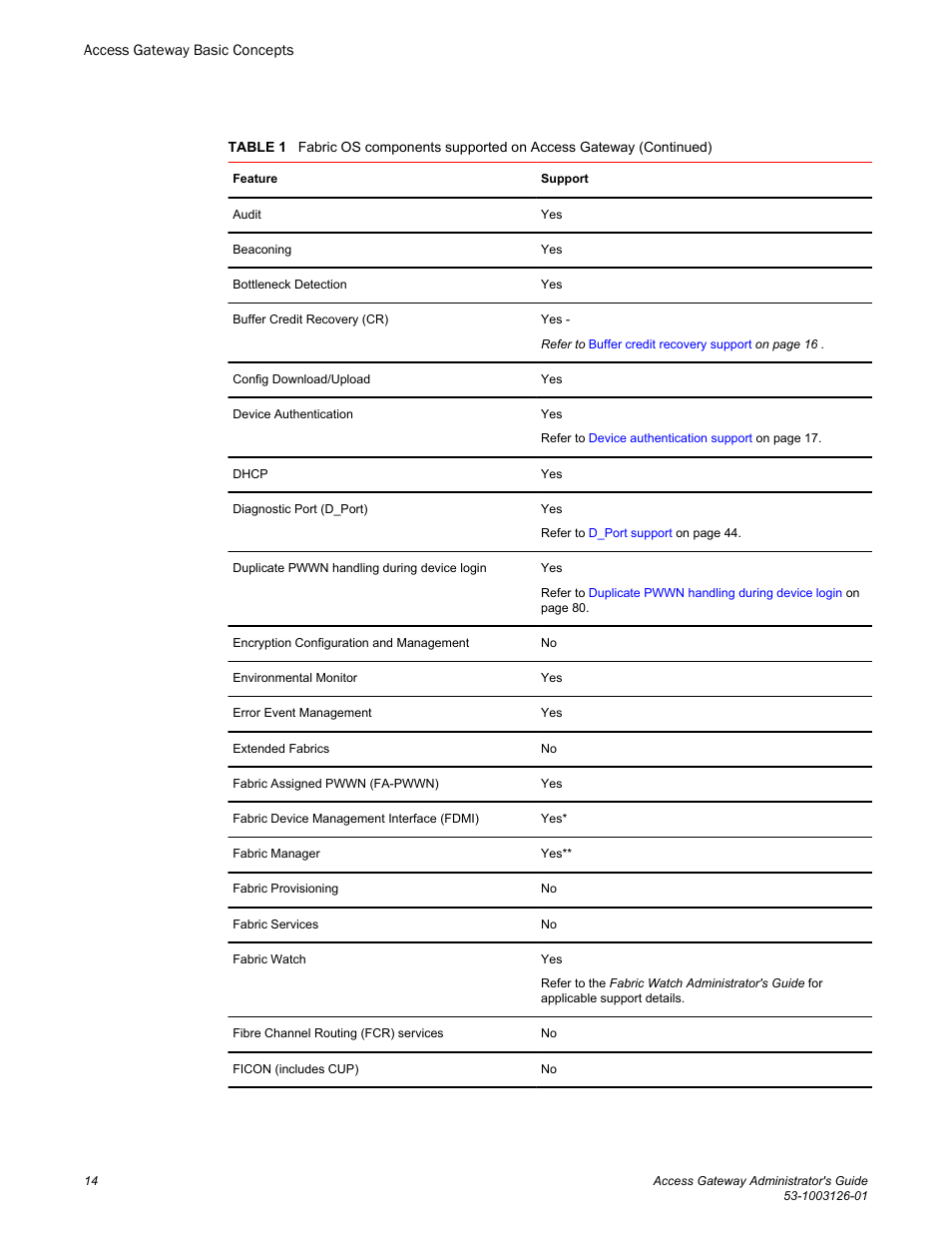 Brocade Access Gateway Administrator's Guide (Supporting Fabric OS v7.3.0) User Manual | Page 16 / 102