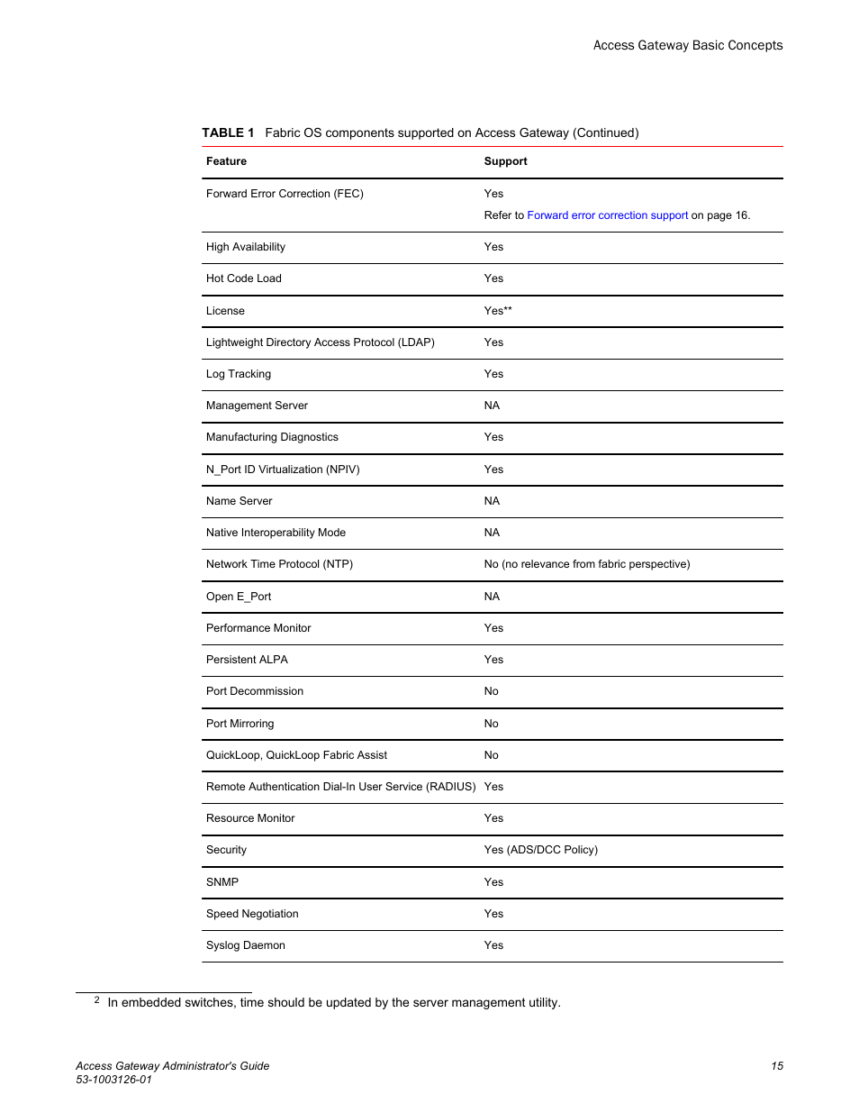 Brocade Access Gateway Administrator's Guide (Supporting Fabric OS v7.3.0) User Manual | Page 17 / 102