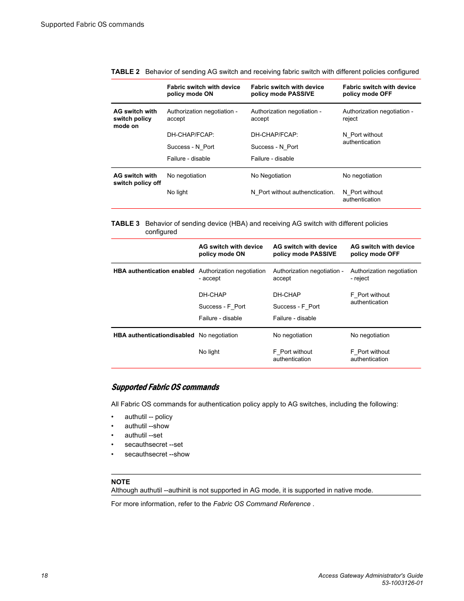 Supported fabric os commands | Brocade Access Gateway Administrator's Guide (Supporting Fabric OS v7.3.0) User Manual | Page 20 / 102