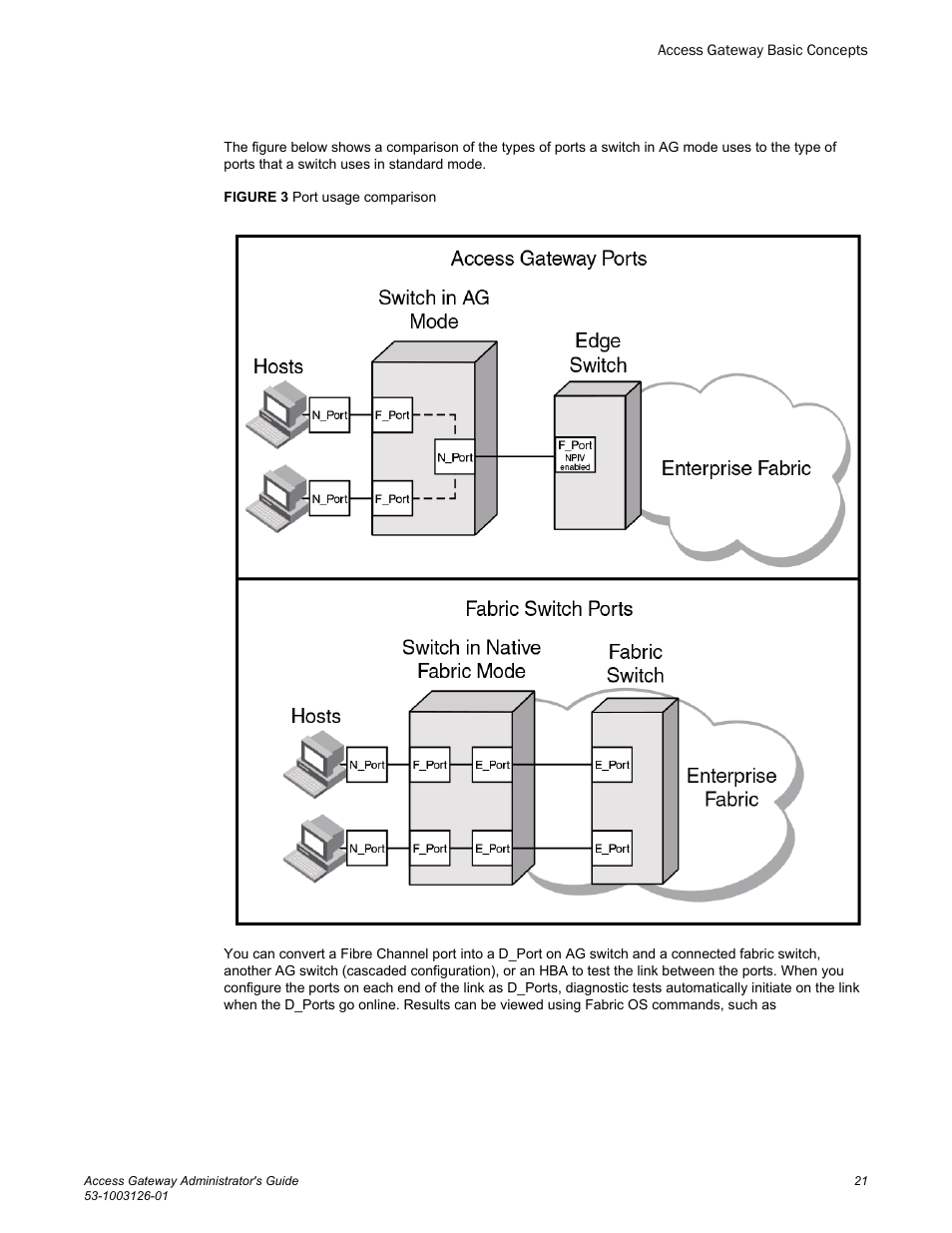 Brocade Access Gateway Administrator's Guide (Supporting Fabric OS v7.3.0) User Manual | Page 23 / 102