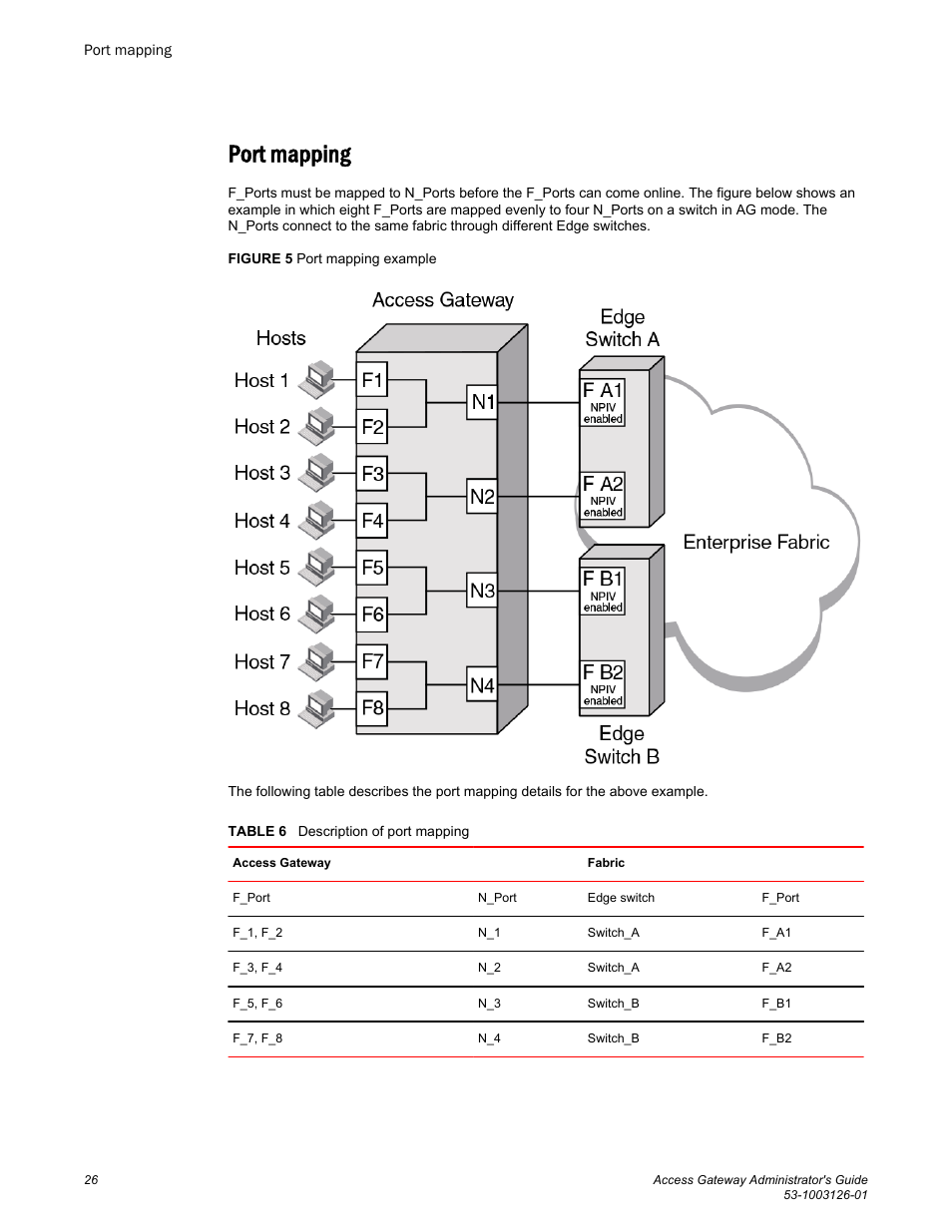 Port mapping | Brocade Access Gateway Administrator's Guide (Supporting Fabric OS v7.3.0) User Manual | Page 28 / 102