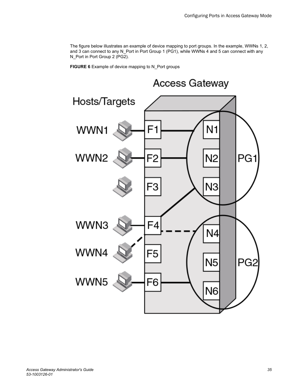 Brocade Access Gateway Administrator's Guide (Supporting Fabric OS v7.3.0) User Manual | Page 37 / 102