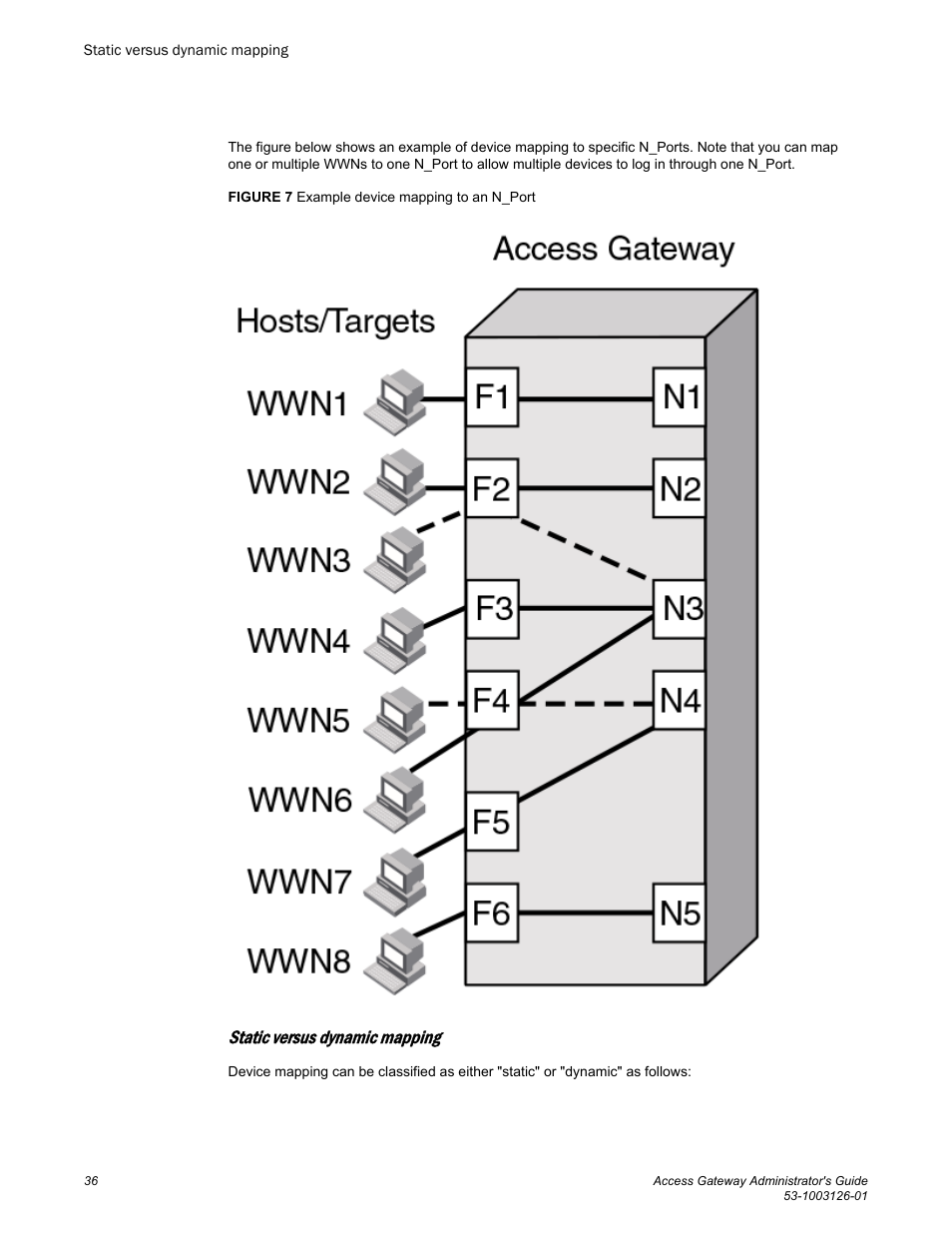 Static versus dynamic mapping | Brocade Access Gateway Administrator's Guide (Supporting Fabric OS v7.3.0) User Manual | Page 38 / 102