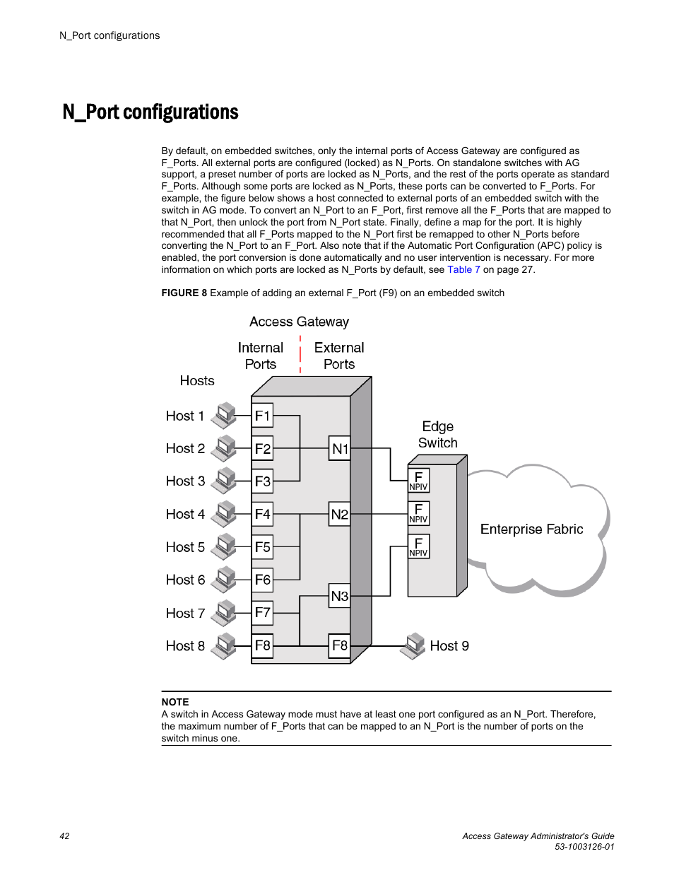 N_port configurations | Brocade Access Gateway Administrator's Guide (Supporting Fabric OS v7.3.0) User Manual | Page 44 / 102