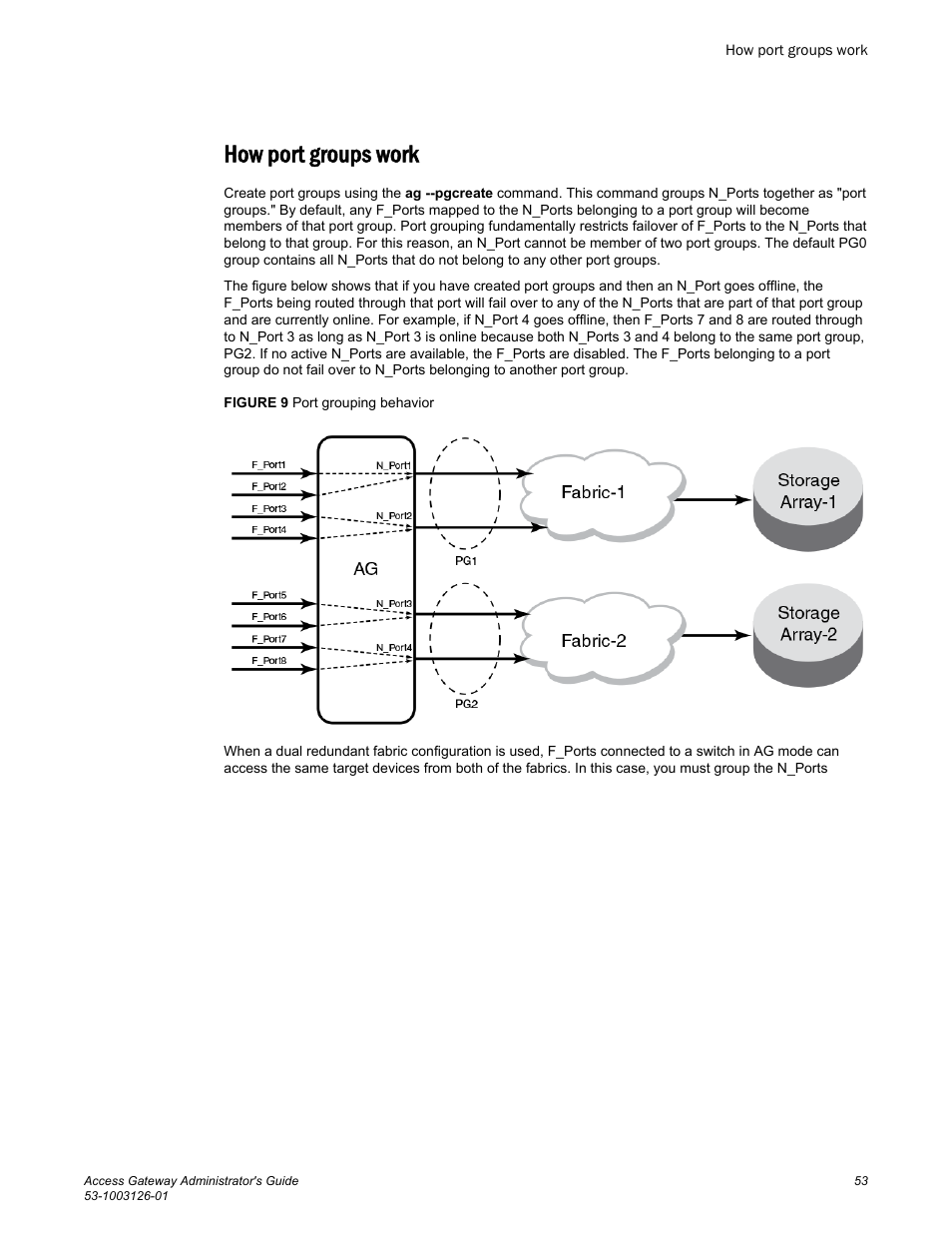 How port groups work | Brocade Access Gateway Administrator's Guide (Supporting Fabric OS v7.3.0) User Manual | Page 55 / 102