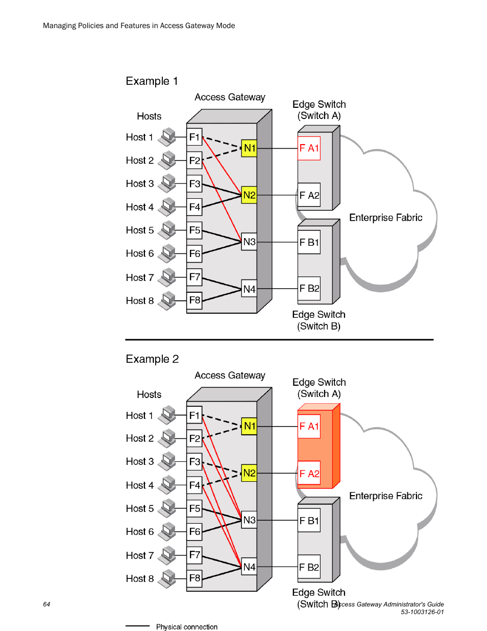 Brocade Access Gateway Administrator's Guide (Supporting Fabric OS v7.3.0) User Manual | Page 66 / 102