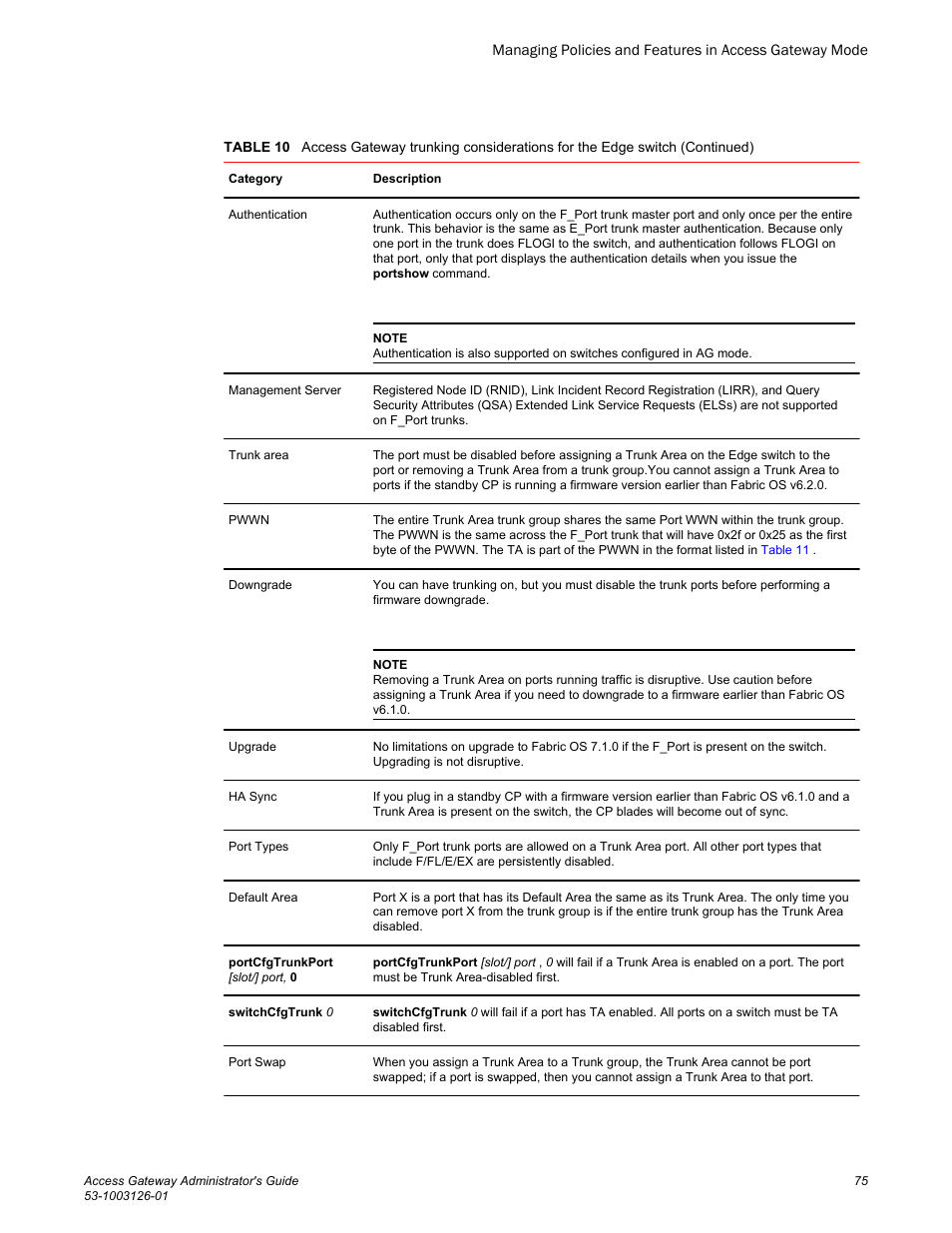 Brocade Access Gateway Administrator's Guide (Supporting Fabric OS v7.3.0) User Manual | Page 77 / 102