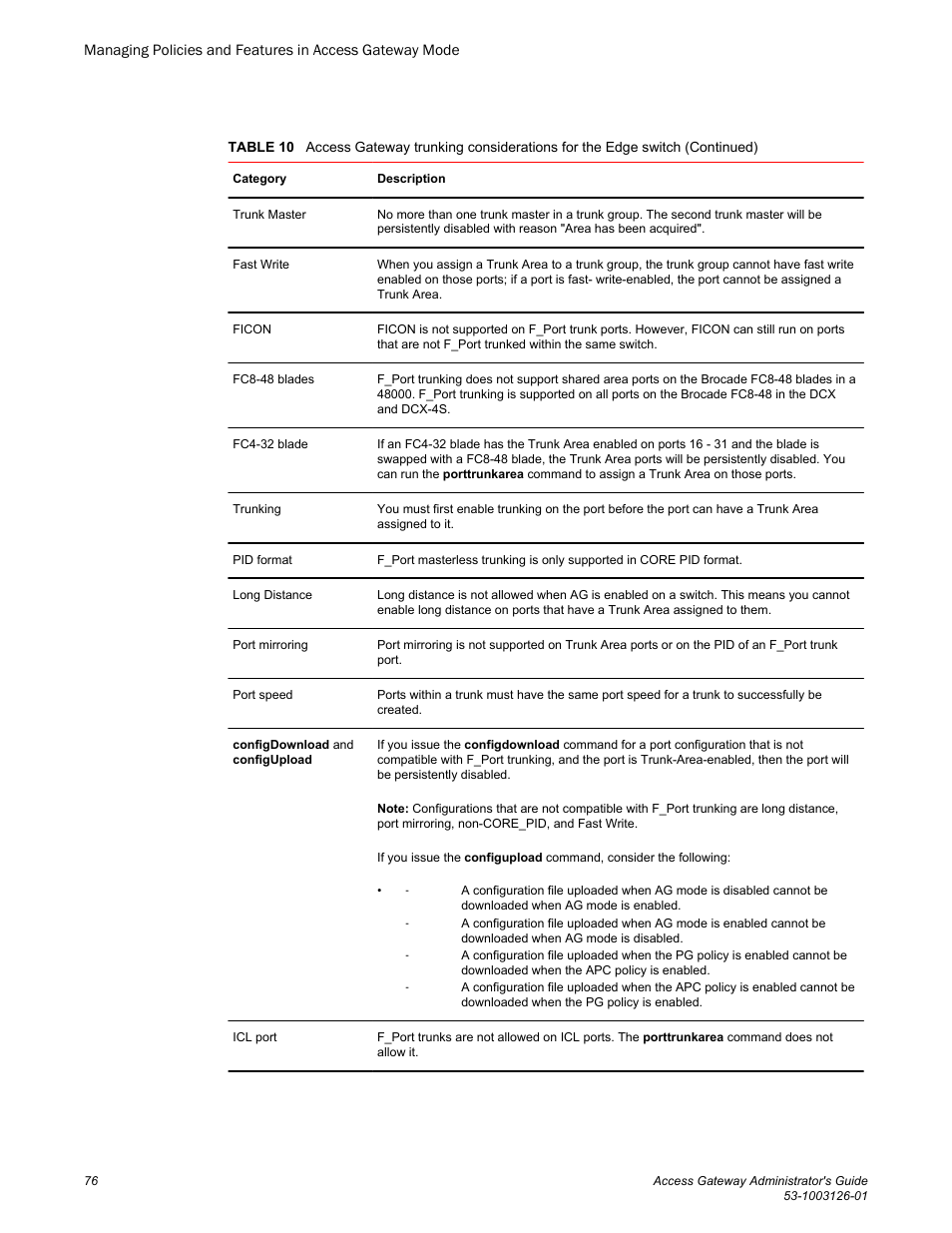 Brocade Access Gateway Administrator's Guide (Supporting Fabric OS v7.3.0) User Manual | Page 78 / 102