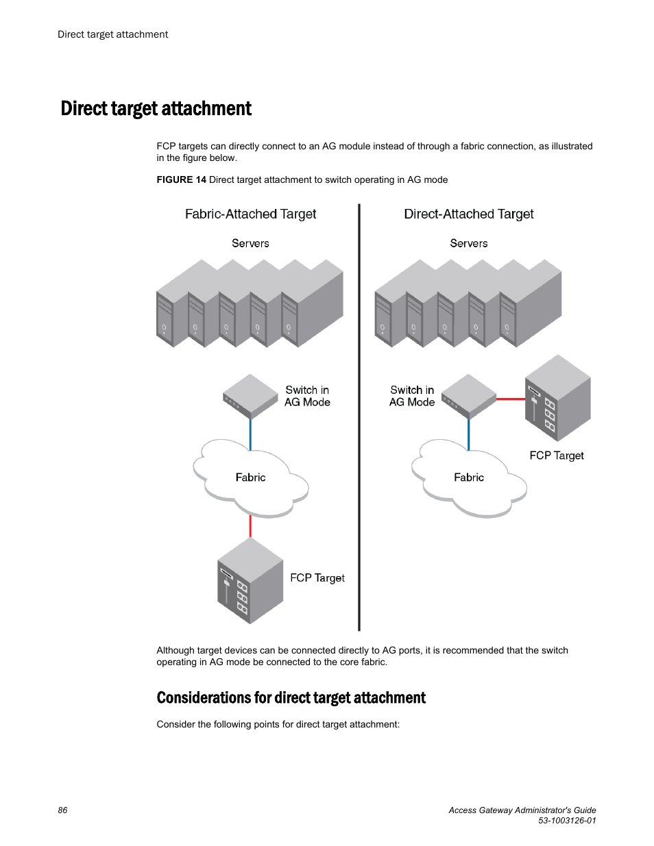 Direct target attachment, Considerations for direct target attachment | Brocade Access Gateway Administrator's Guide (Supporting Fabric OS v7.3.0) User Manual | Page 88 / 102