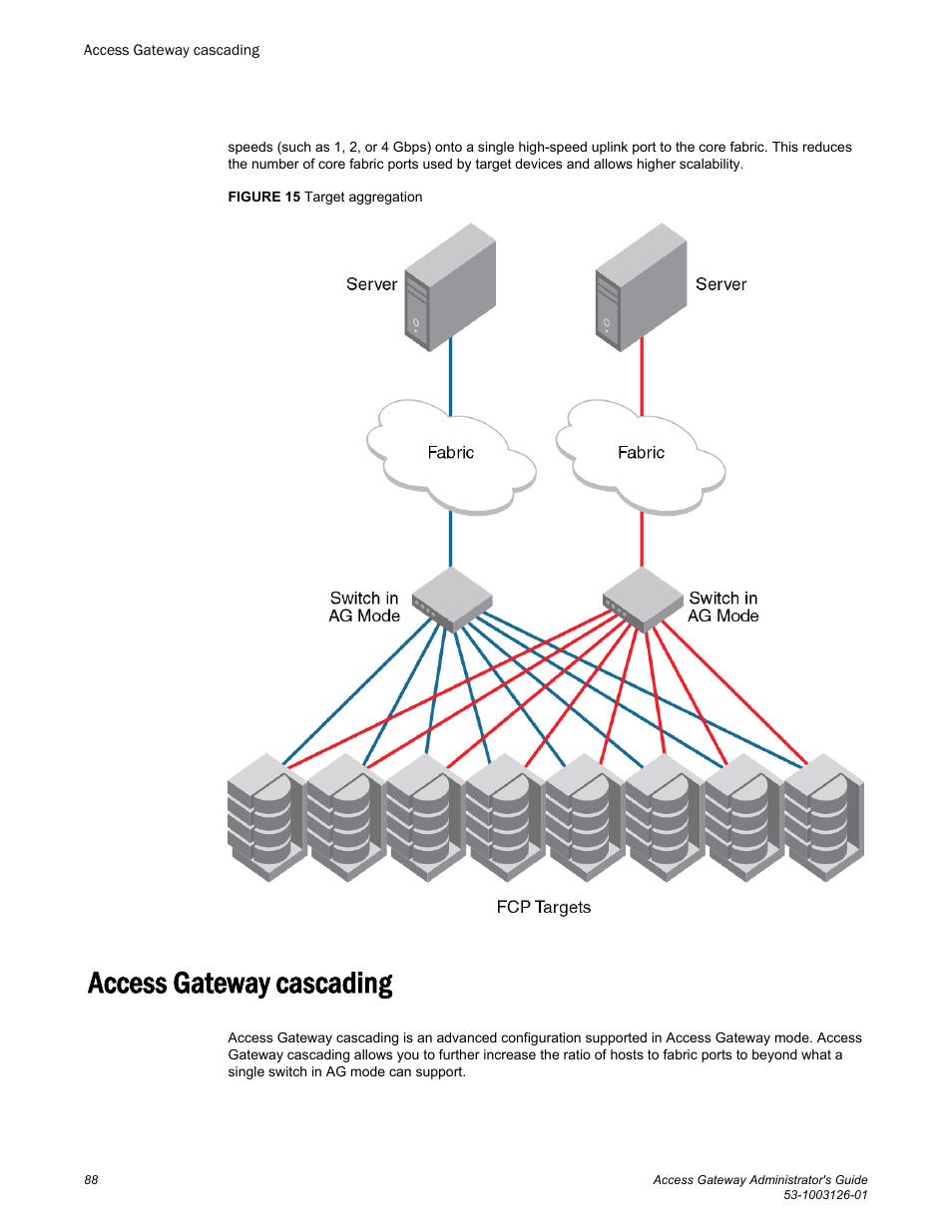 Access gateway cascading | Brocade Access Gateway Administrator's Guide (Supporting Fabric OS v7.3.0) User Manual | Page 90 / 102