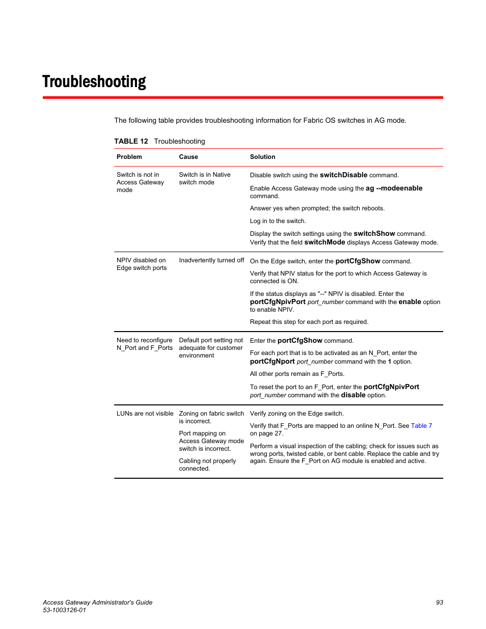 Troubleshooting | Brocade Access Gateway Administrator's Guide (Supporting Fabric OS v7.3.0) User Manual | Page 95 / 102