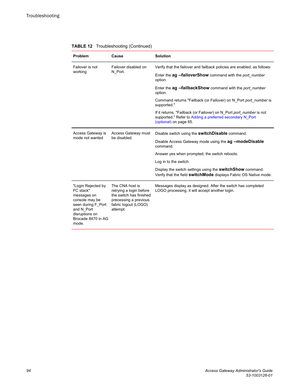 Brocade Access Gateway Administrator's Guide (Supporting Fabric OS v7.3.0) User Manual | Page 96 / 102