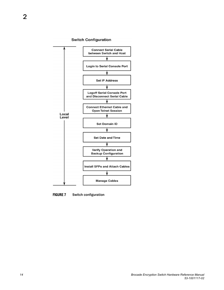 Figure 7, Illustrat | Brocade Encryption Switch Hardware Reference Manual (Supporting Fabric OS v6.1.1_enc) User Manual | Page 28 / 60