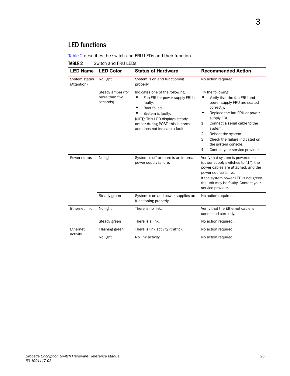 Led functions | Brocade Encryption Switch Hardware Reference Manual (Supporting Fabric OS v6.1.1_enc) User Manual | Page 39 / 60