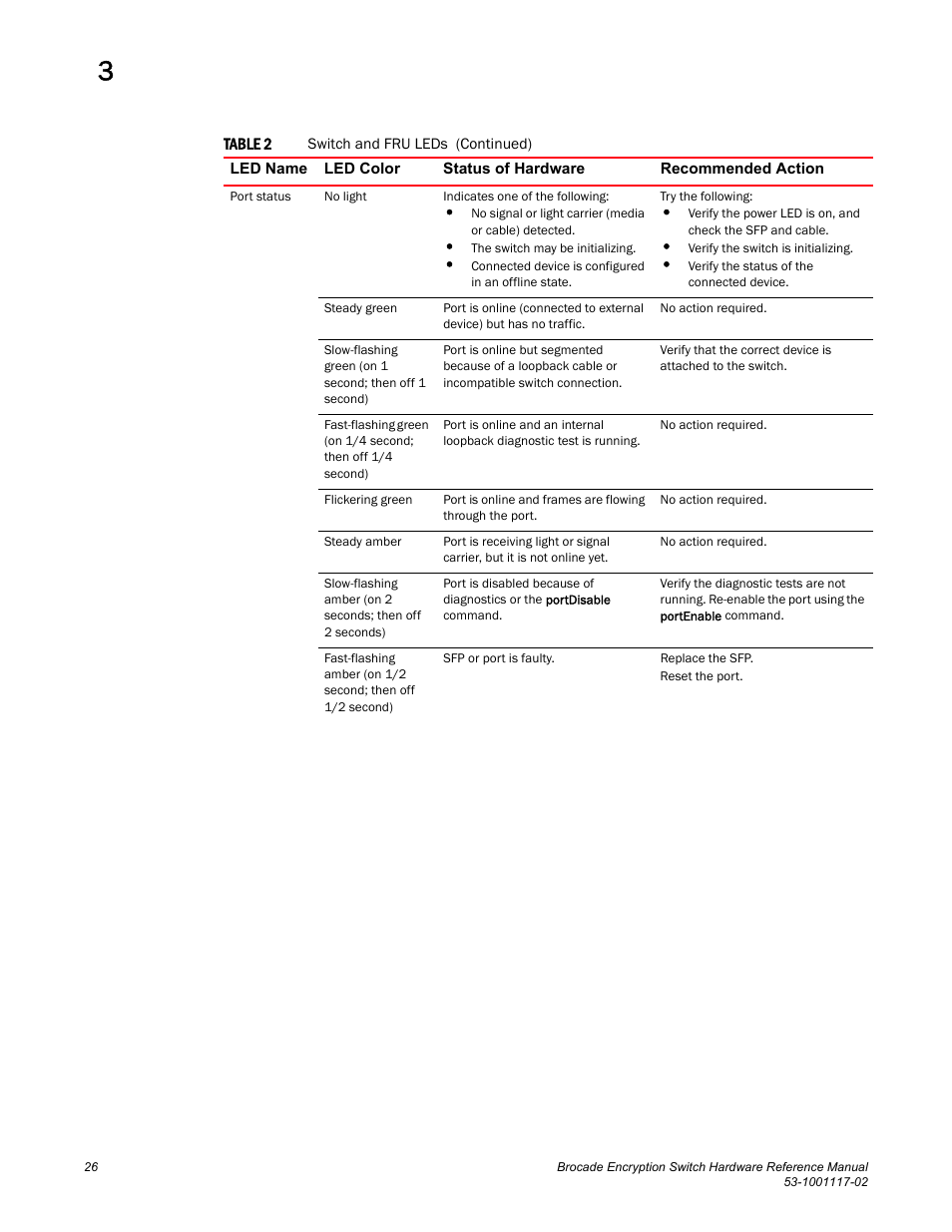 Brocade Encryption Switch Hardware Reference Manual (Supporting Fabric OS v6.1.1_enc) User Manual | Page 40 / 60