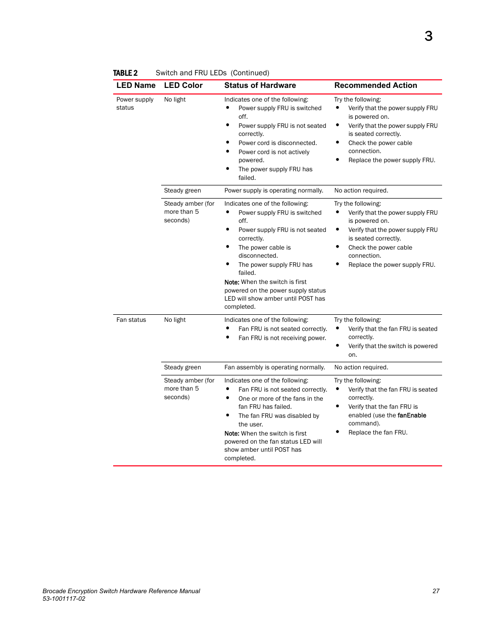 Brocade Encryption Switch Hardware Reference Manual (Supporting Fabric OS v6.1.1_enc) User Manual | Page 41 / 60