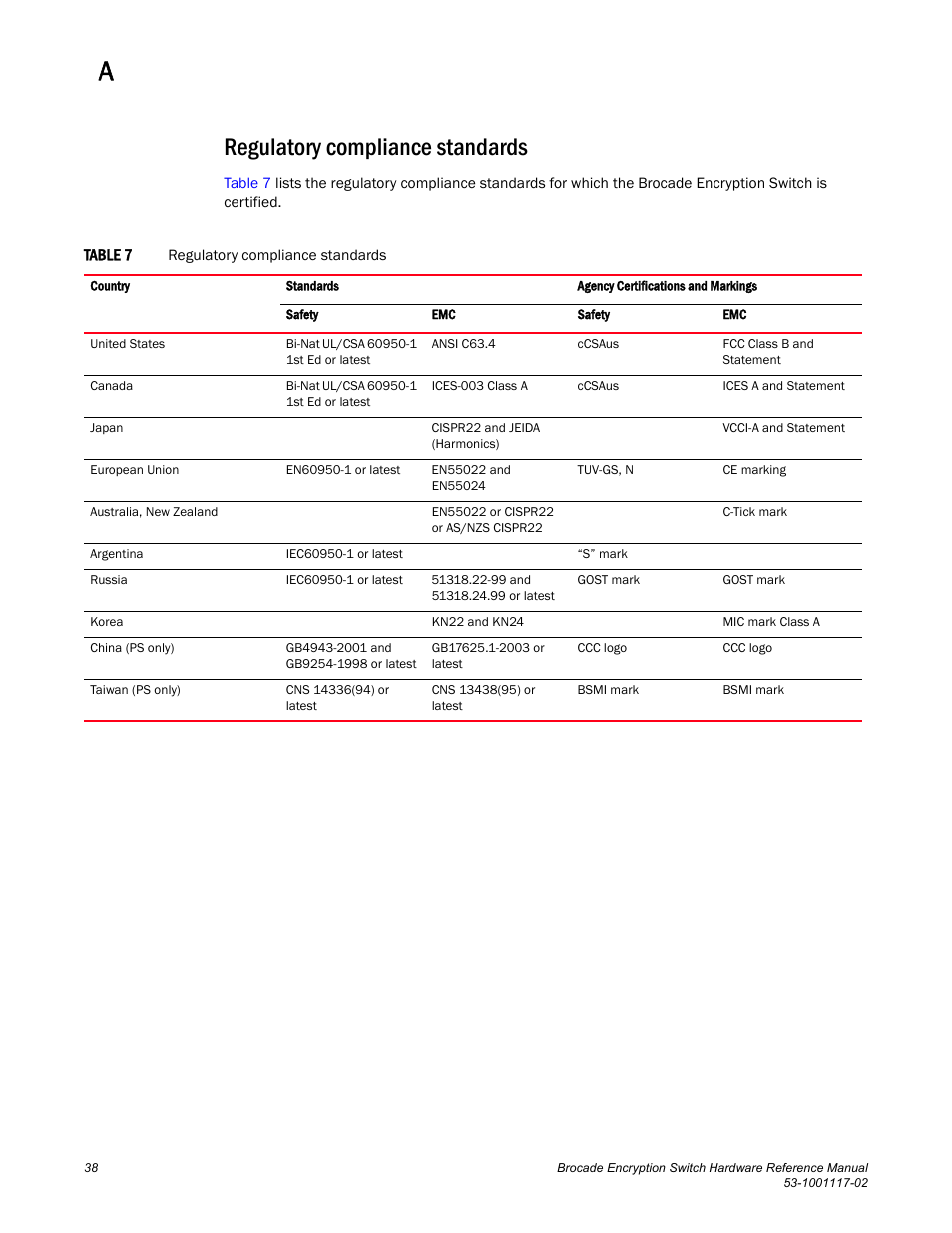 Regulatory compliance standards | Brocade Encryption Switch Hardware Reference Manual (Supporting Fabric OS v6.1.1_enc) User Manual | Page 52 / 60