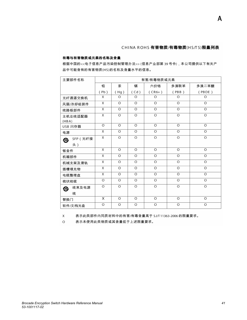 Brocade Encryption Switch Hardware Reference Manual (Supporting Fabric OS v6.1.1_enc) User Manual | Page 55 / 60