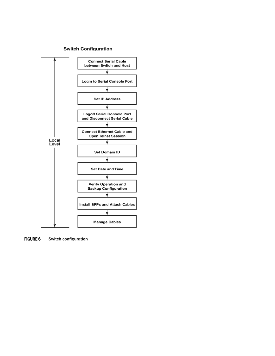 Figure 6, Illu | Brocade Encryption Switch QuickStart Guide (Supporting Fabric OS v6.1.1_enc) User Manual | Page 12 / 20