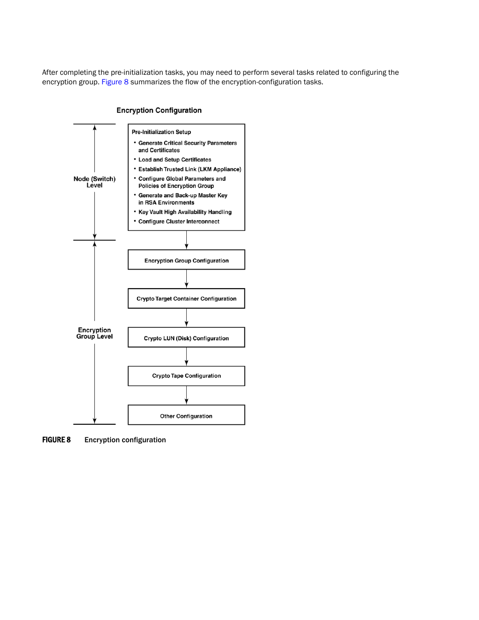 Brocade Encryption Switch QuickStart Guide (Supporting Fabric OS v6.1.1_enc) User Manual | Page 20 / 20