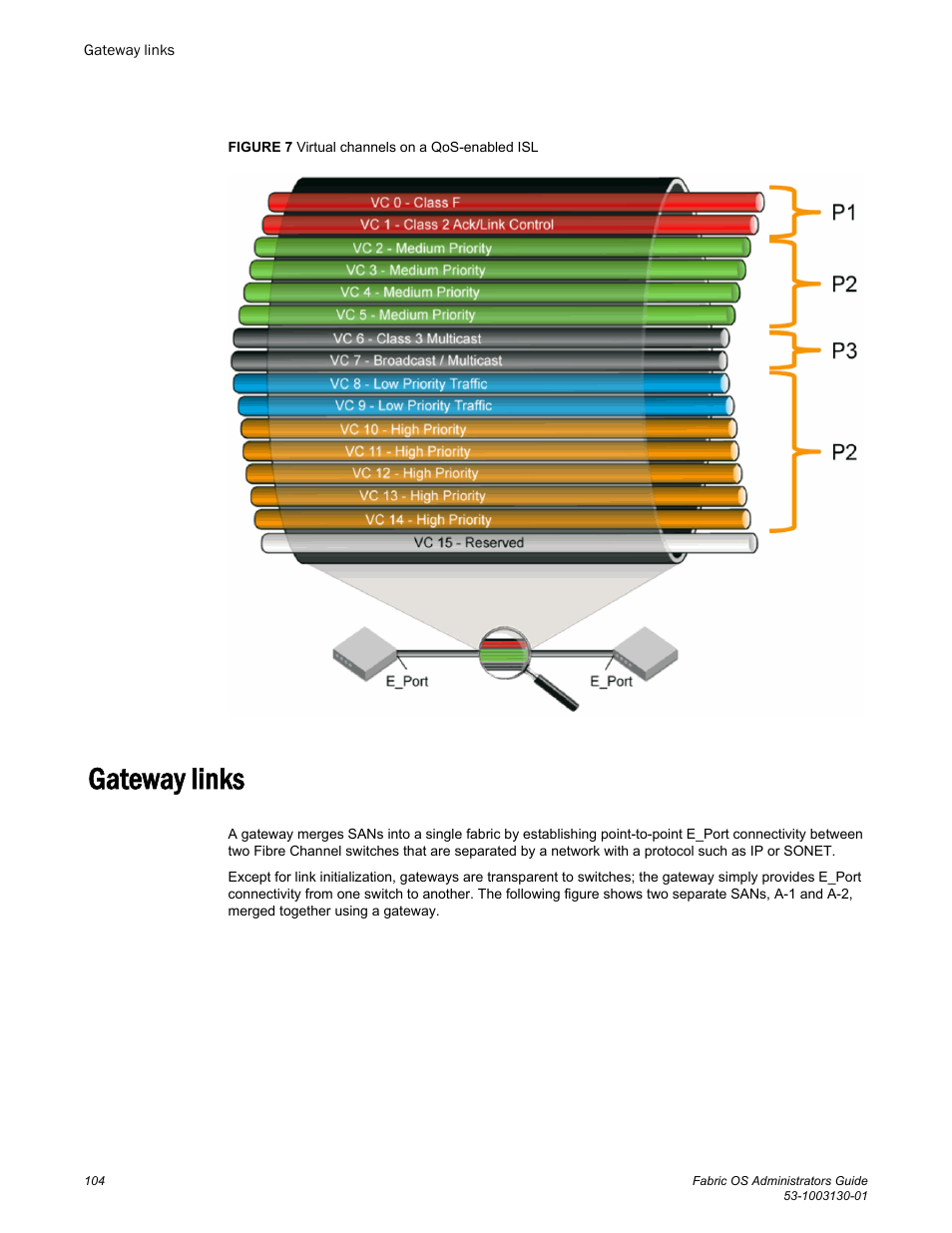 Gateway links, Figure 7, The seven data | Brocade Fabric OS Administrators Guide (Supporting Fabric OS v7.3.0) User Manual | Page 104 / 622