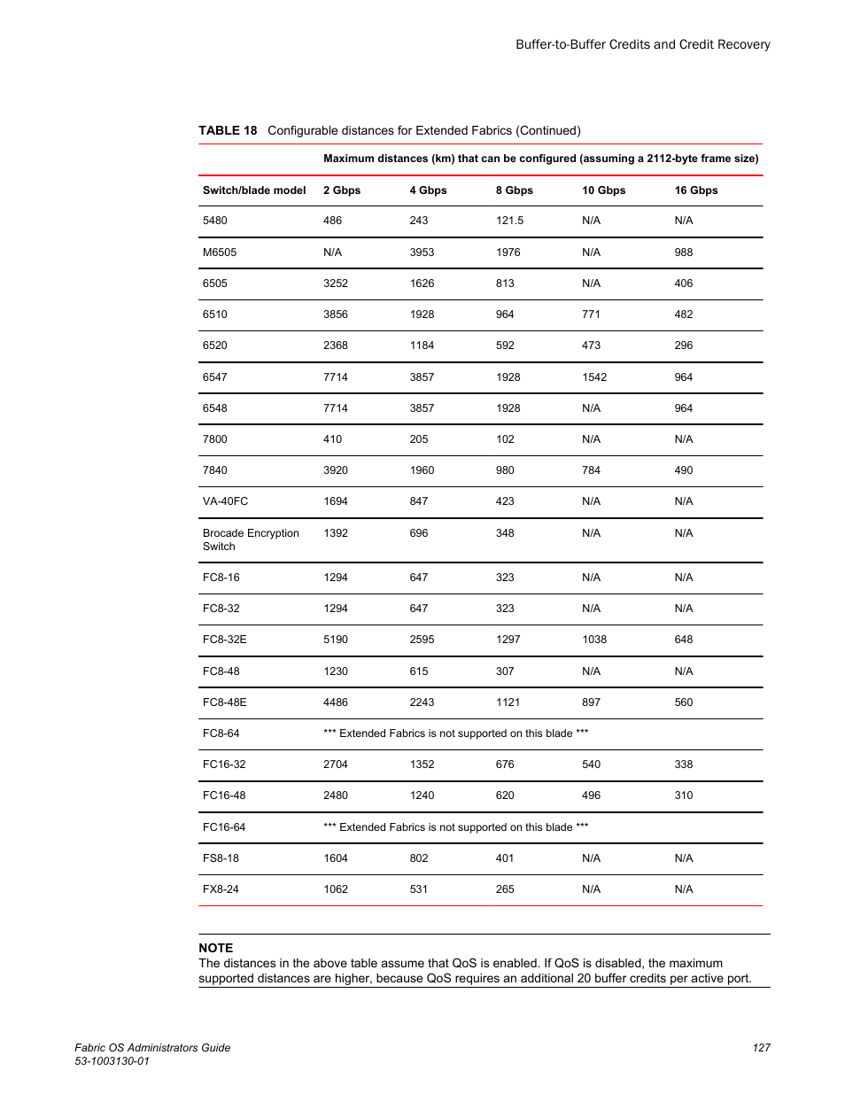 Brocade Fabric OS Administrators Guide (Supporting Fabric OS v7.3.0) User Manual | Page 127 / 622
