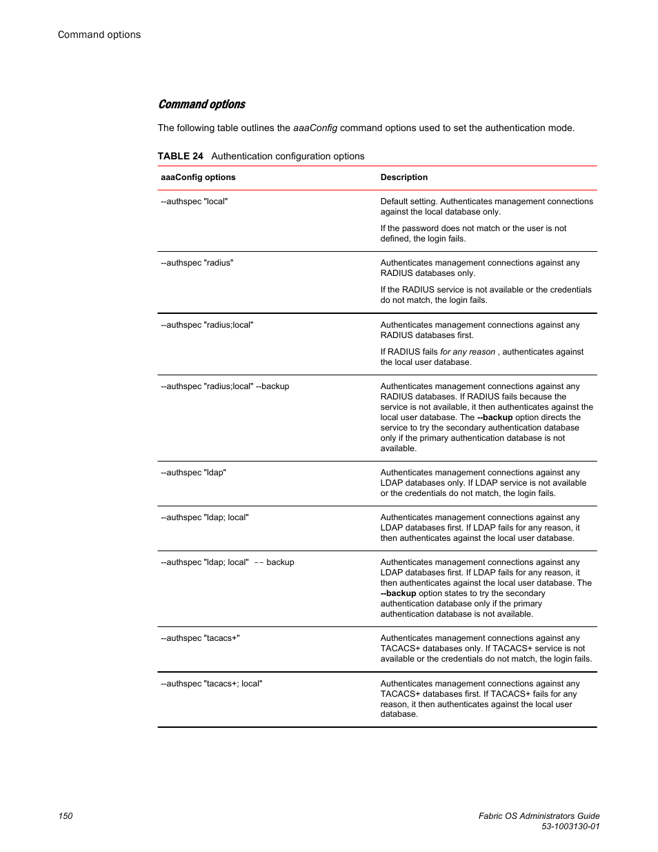 Command options | Brocade Fabric OS Administrators Guide (Supporting Fabric OS v7.3.0) User Manual | Page 150 / 622