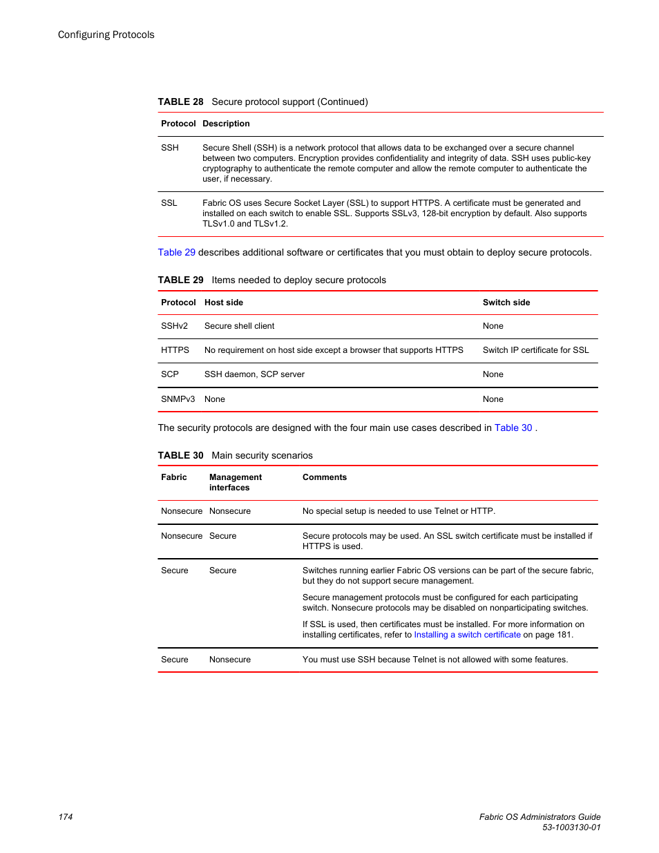 Brocade Fabric OS Administrators Guide (Supporting Fabric OS v7.3.0) User Manual | Page 174 / 622