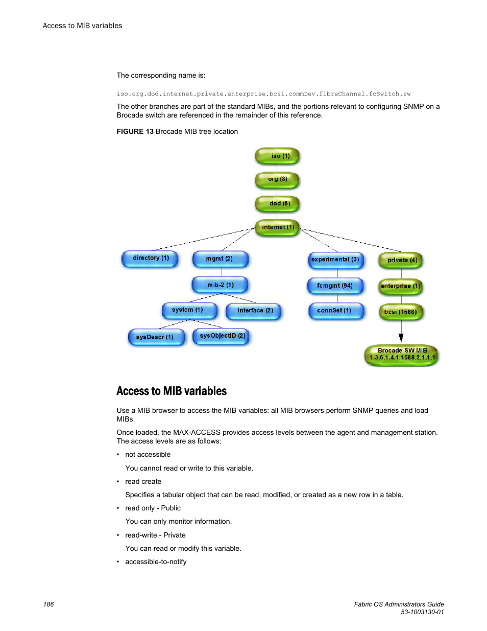 Access to mib variables | Brocade Fabric OS Administrators Guide (Supporting Fabric OS v7.3.0) User Manual | Page 186 / 622