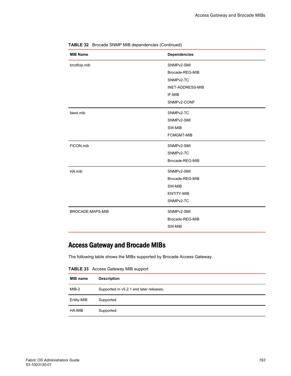 Access gateway and brocade mibs | Brocade Fabric OS Administrators Guide (Supporting Fabric OS v7.3.0) User Manual | Page 193 / 622