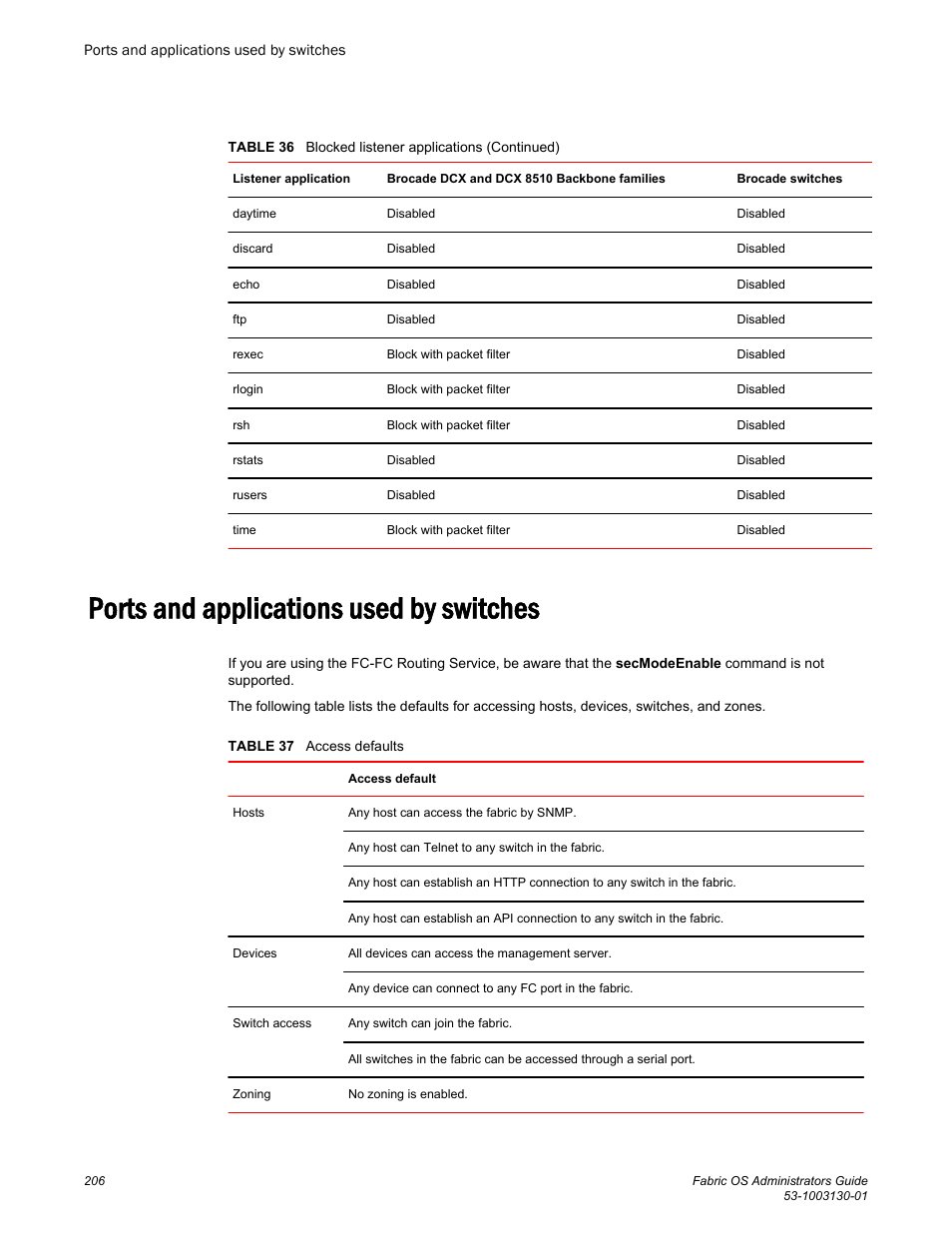 Ports and applications used by switches | Brocade Fabric OS Administrators Guide (Supporting Fabric OS v7.3.0) User Manual | Page 206 / 622