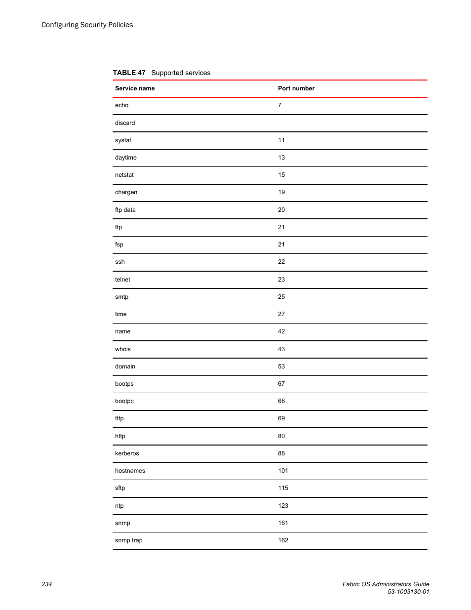 Brocade Fabric OS Administrators Guide (Supporting Fabric OS v7.3.0) User Manual | Page 234 / 622