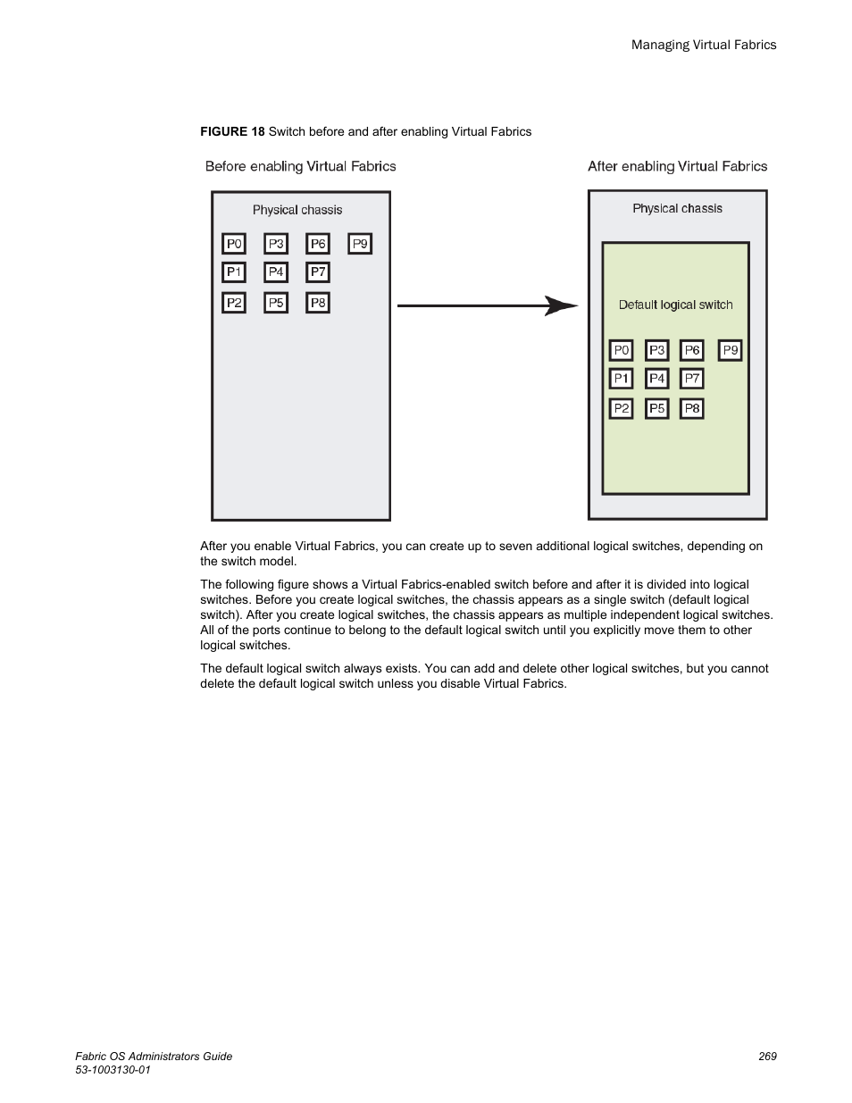 Brocade Fabric OS Administrators Guide (Supporting Fabric OS v7.3.0) User Manual | Page 269 / 622