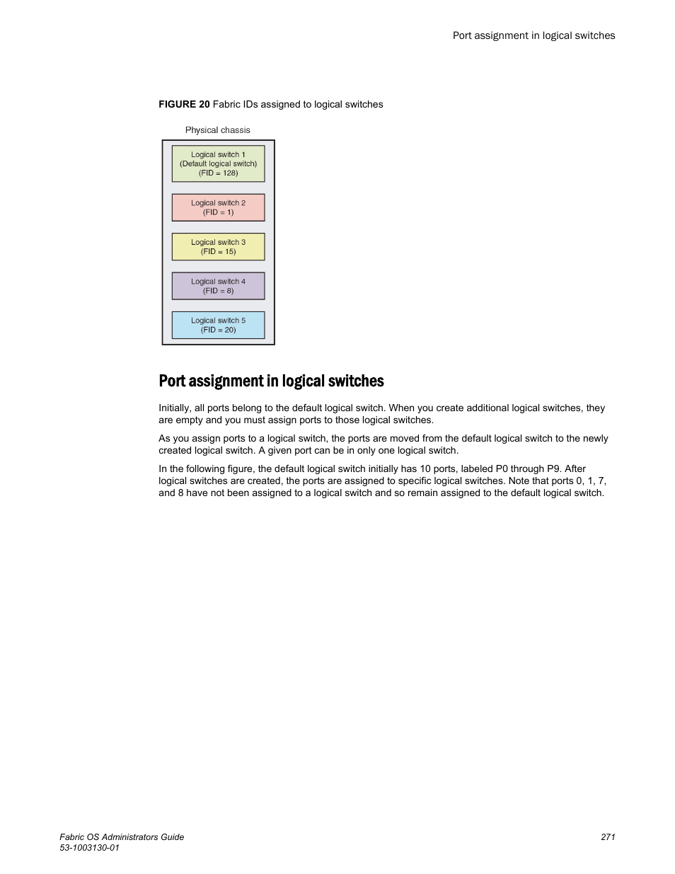 Port assignment in logical switches | Brocade Fabric OS Administrators Guide (Supporting Fabric OS v7.3.0) User Manual | Page 271 / 622