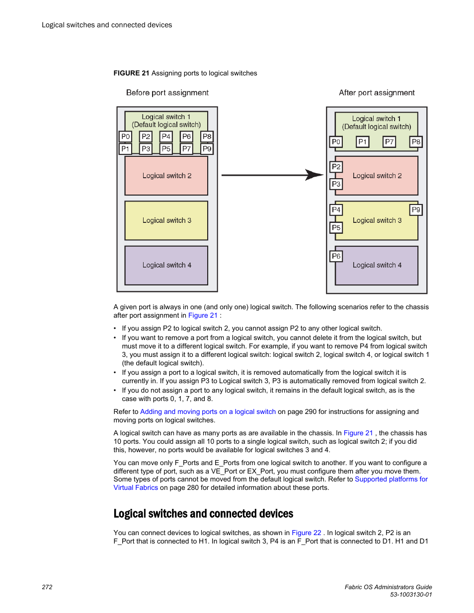 Logical switches and connected devices | Brocade Fabric OS Administrators Guide (Supporting Fabric OS v7.3.0) User Manual | Page 272 / 622