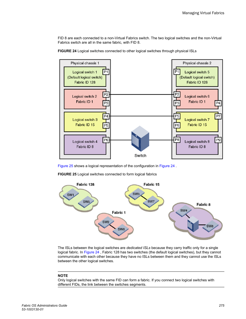 Figure 24 | Brocade Fabric OS Administrators Guide (Supporting Fabric OS v7.3.0) User Manual | Page 275 / 622