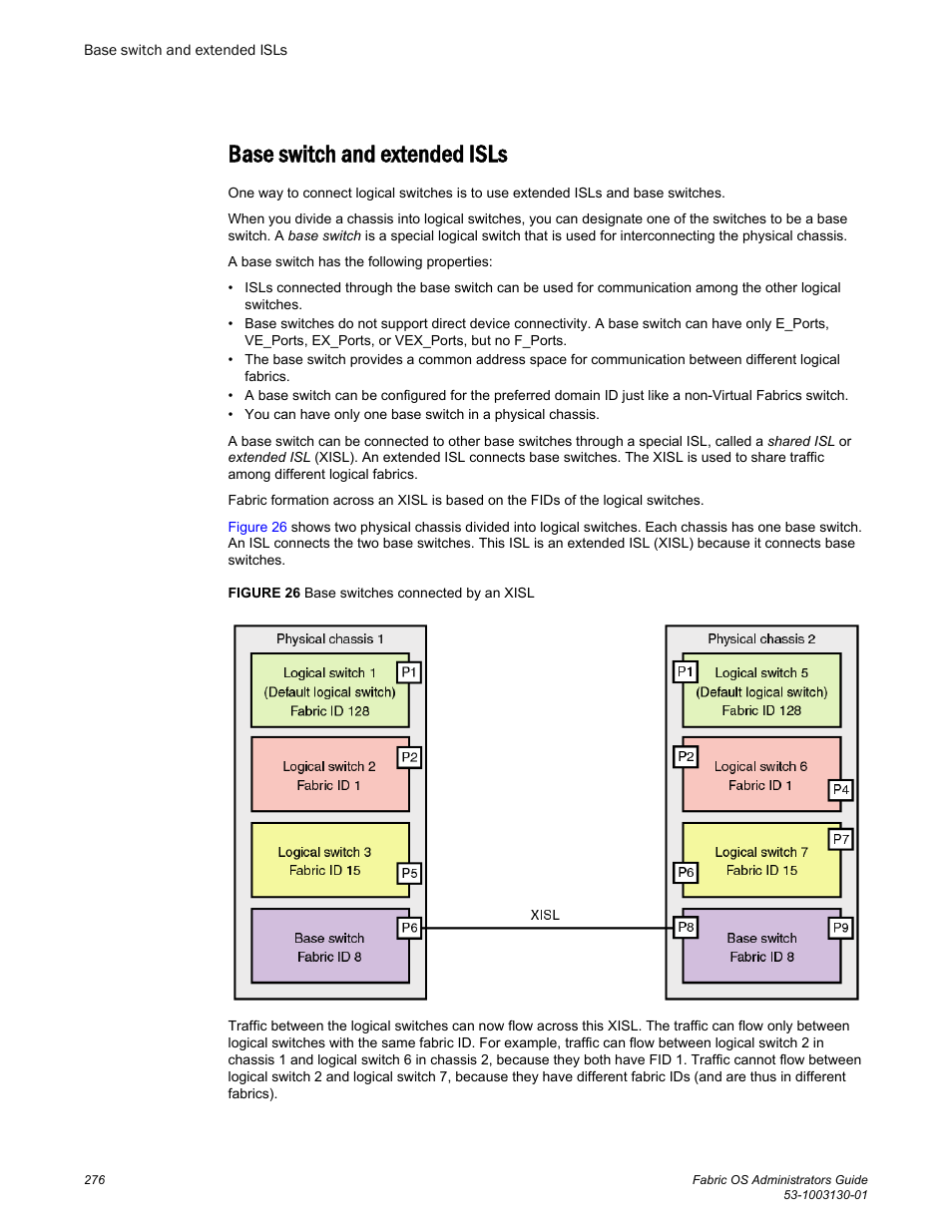 Base switch and extended isls | Brocade Fabric OS Administrators Guide (Supporting Fabric OS v7.3.0) User Manual | Page 276 / 622