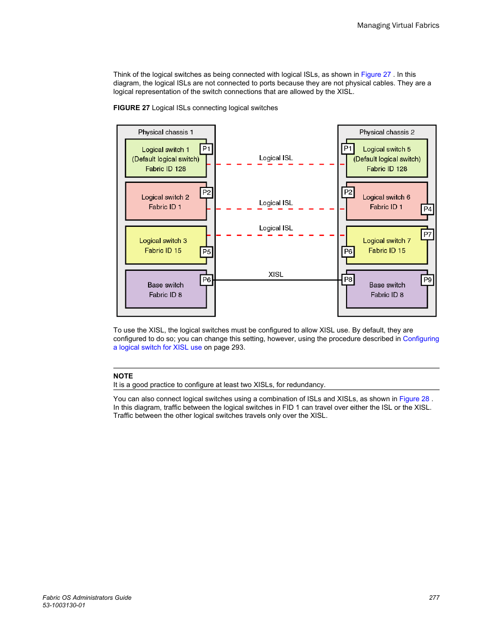 Brocade Fabric OS Administrators Guide (Supporting Fabric OS v7.3.0) User Manual | Page 277 / 622