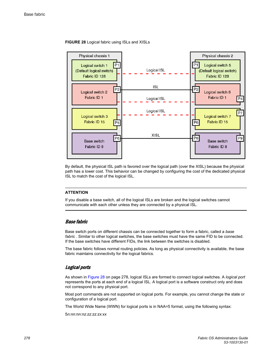 Base fabric, Logical ports, Figure 28 | Brocade Fabric OS Administrators Guide (Supporting Fabric OS v7.3.0) User Manual | Page 278 / 622