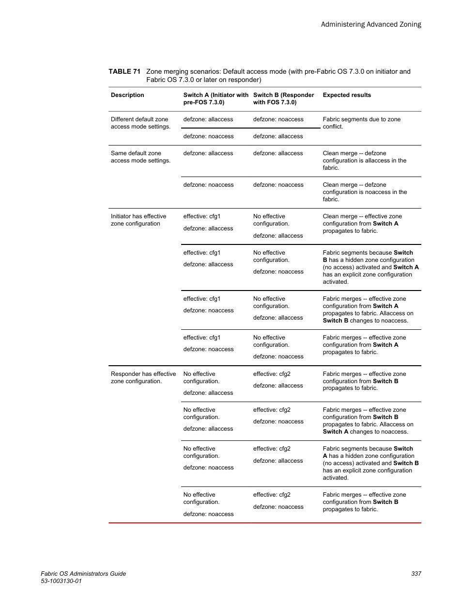 Brocade Fabric OS Administrators Guide (Supporting Fabric OS v7.3.0) User Manual | Page 337 / 622