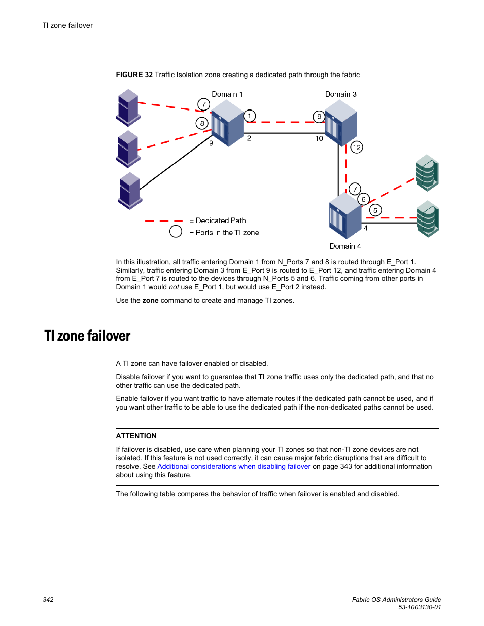 Ti zone failover | Brocade Fabric OS Administrators Guide (Supporting Fabric OS v7.3.0) User Manual | Page 342 / 622