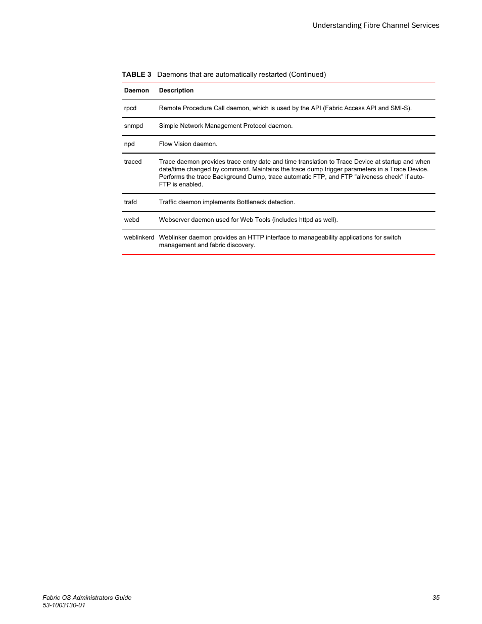 Brocade Fabric OS Administrators Guide (Supporting Fabric OS v7.3.0) User Manual | Page 35 / 622