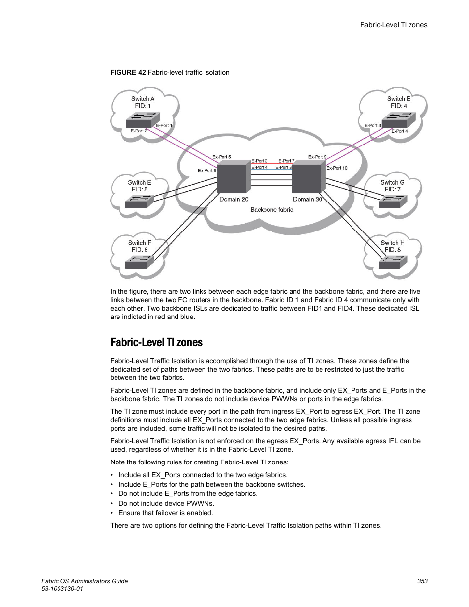 Fabric-level ti zones | Brocade Fabric OS Administrators Guide (Supporting Fabric OS v7.3.0) User Manual | Page 353 / 622