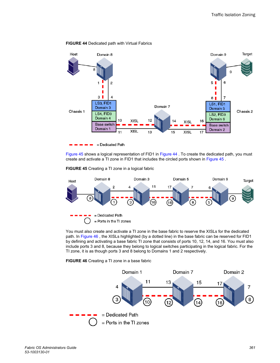 Figure 44 | Brocade Fabric OS Administrators Guide (Supporting Fabric OS v7.3.0) User Manual | Page 361 / 622