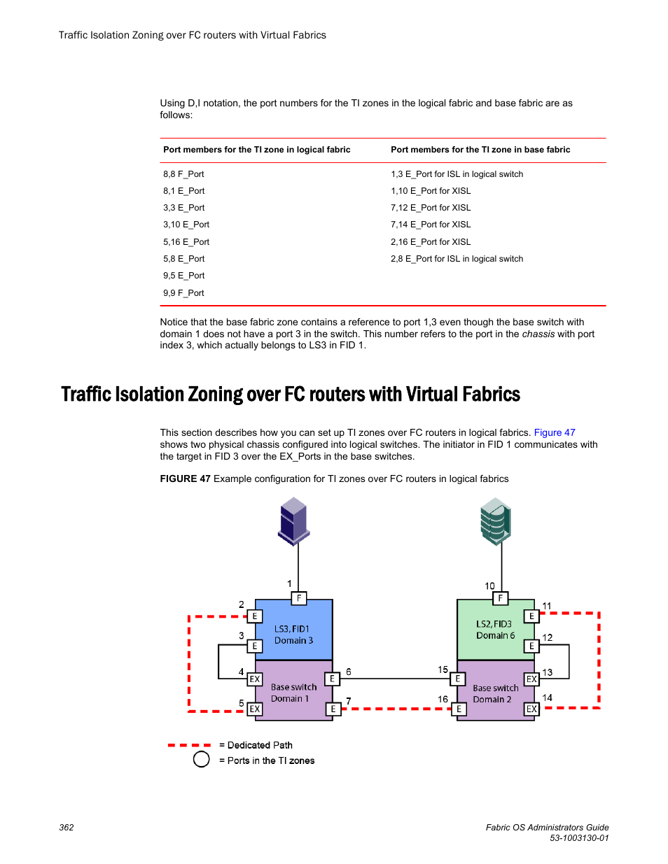 Brocade Fabric OS Administrators Guide (Supporting Fabric OS v7.3.0) User Manual | Page 362 / 622