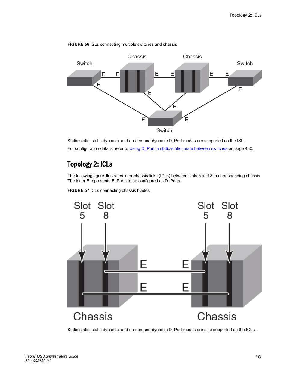Topology 2: icls | Brocade Fabric OS Administrators Guide (Supporting Fabric OS v7.3.0) User Manual | Page 427 / 622